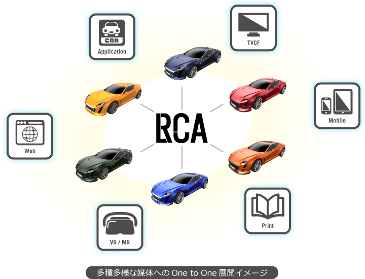 LRuCA image