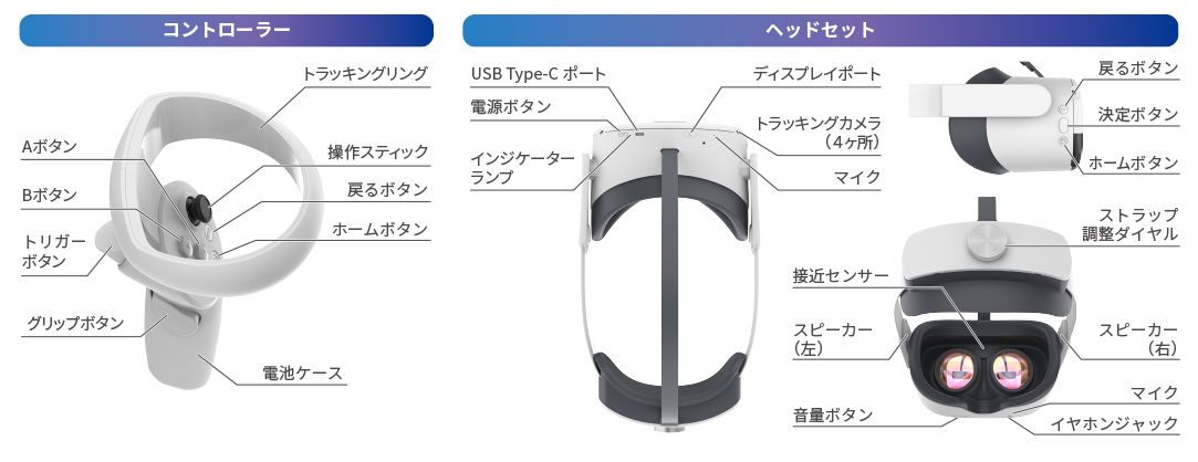 コントローラとヘッドセットの仕様説明