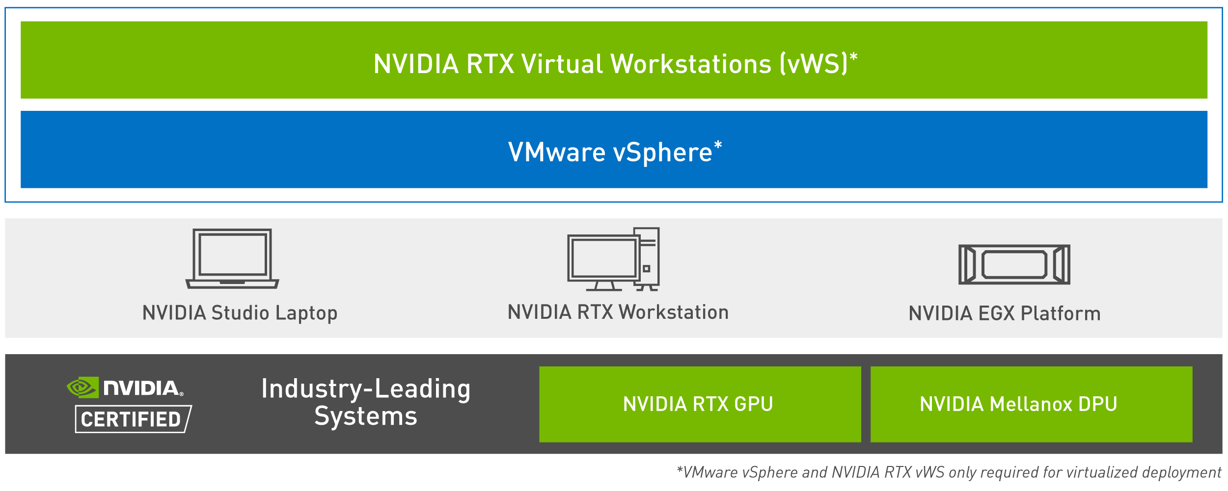 Virtual Machine、Remote Desktop、Hardware